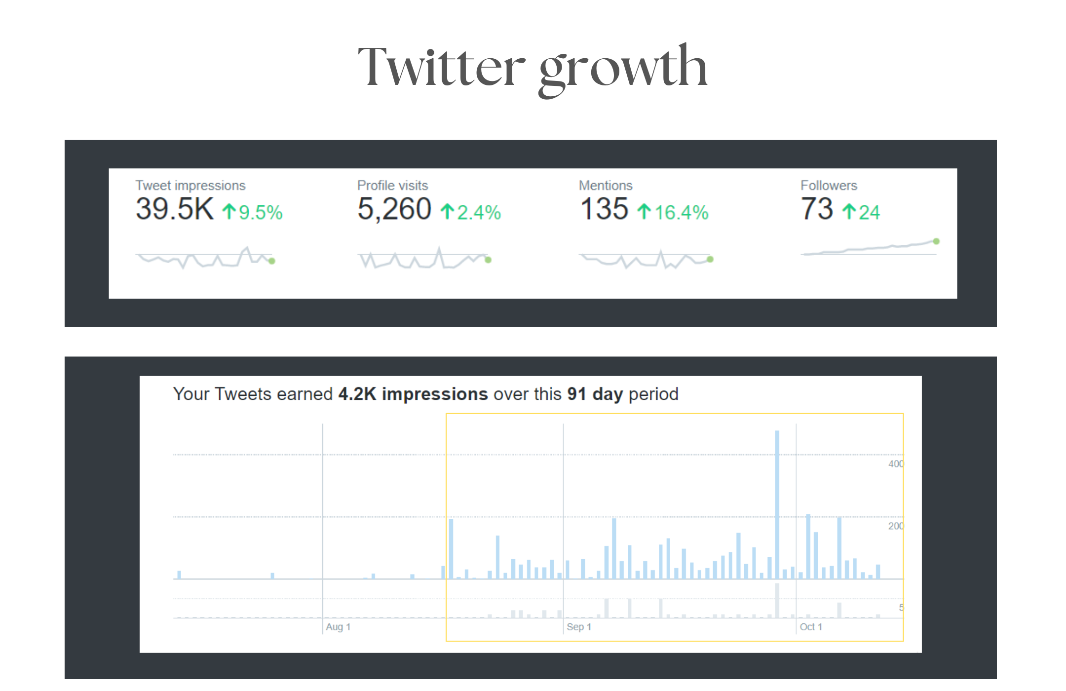 Twitter growth