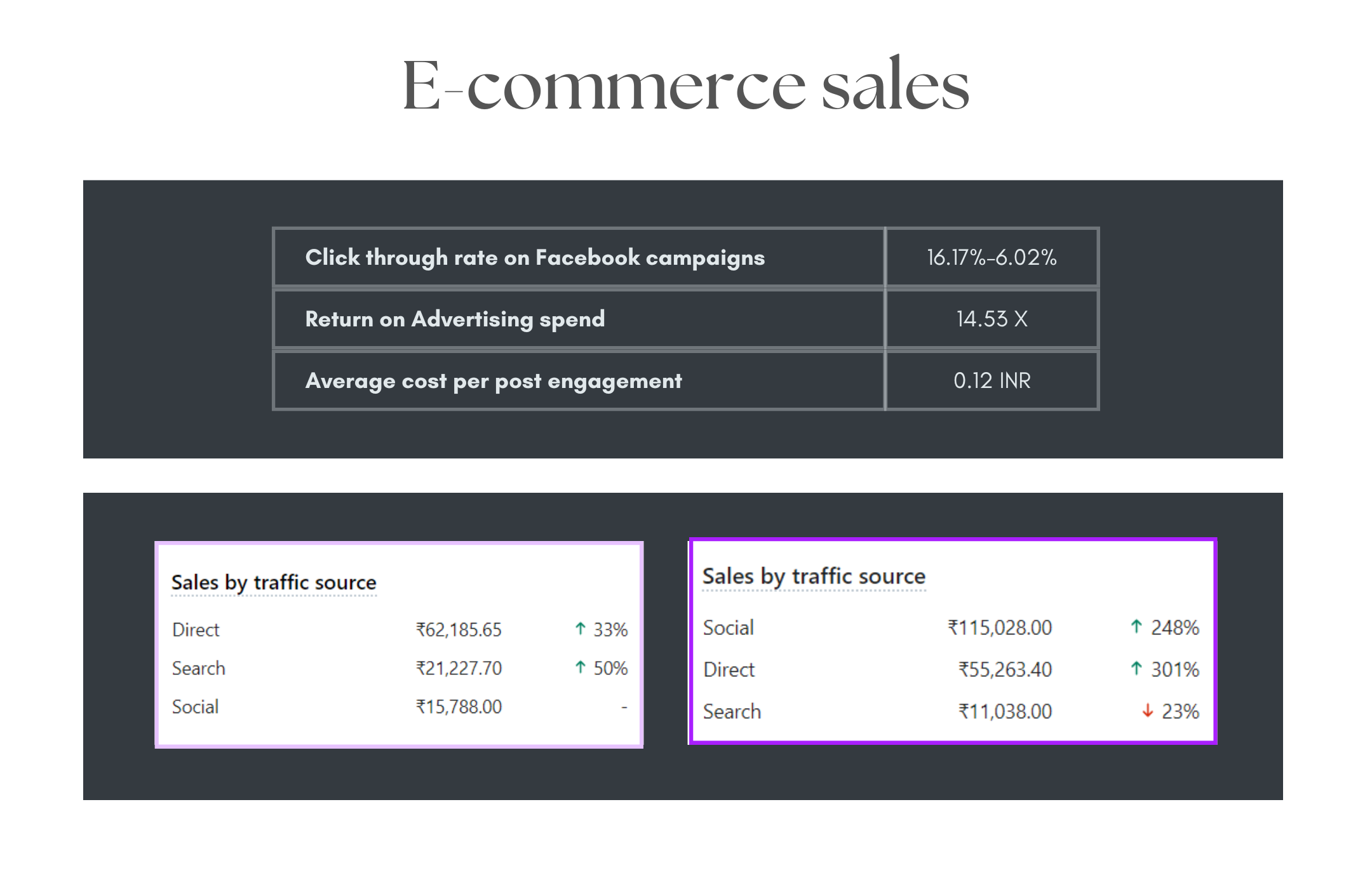 Ecommerce results